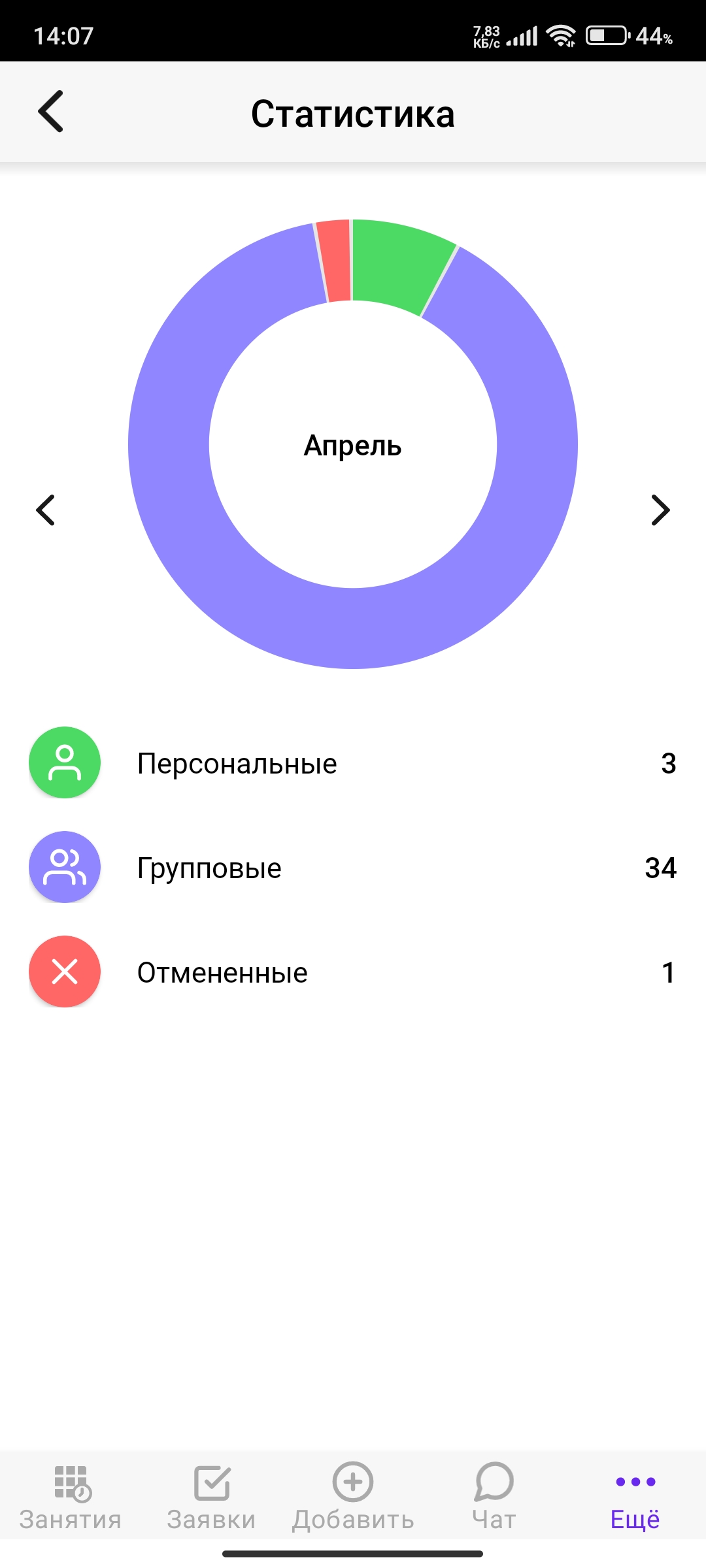 Статистика тренера