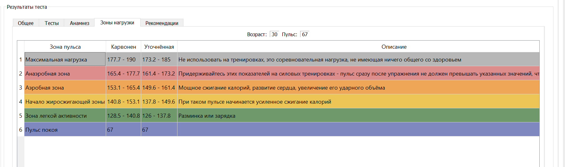 Зоны пульса