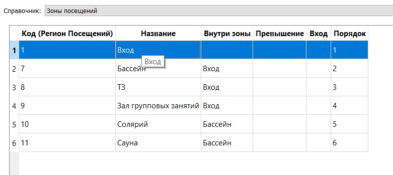 Зоны_посещений_3